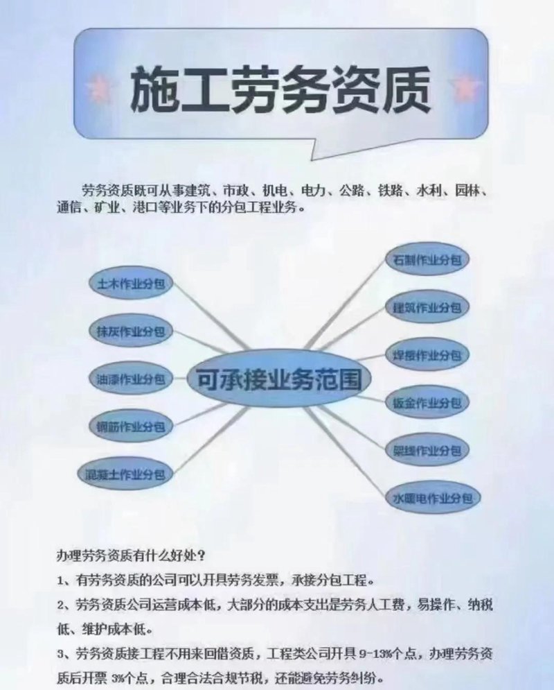 如何选择最佳的建筑劳务公司?一份全面的行动指南